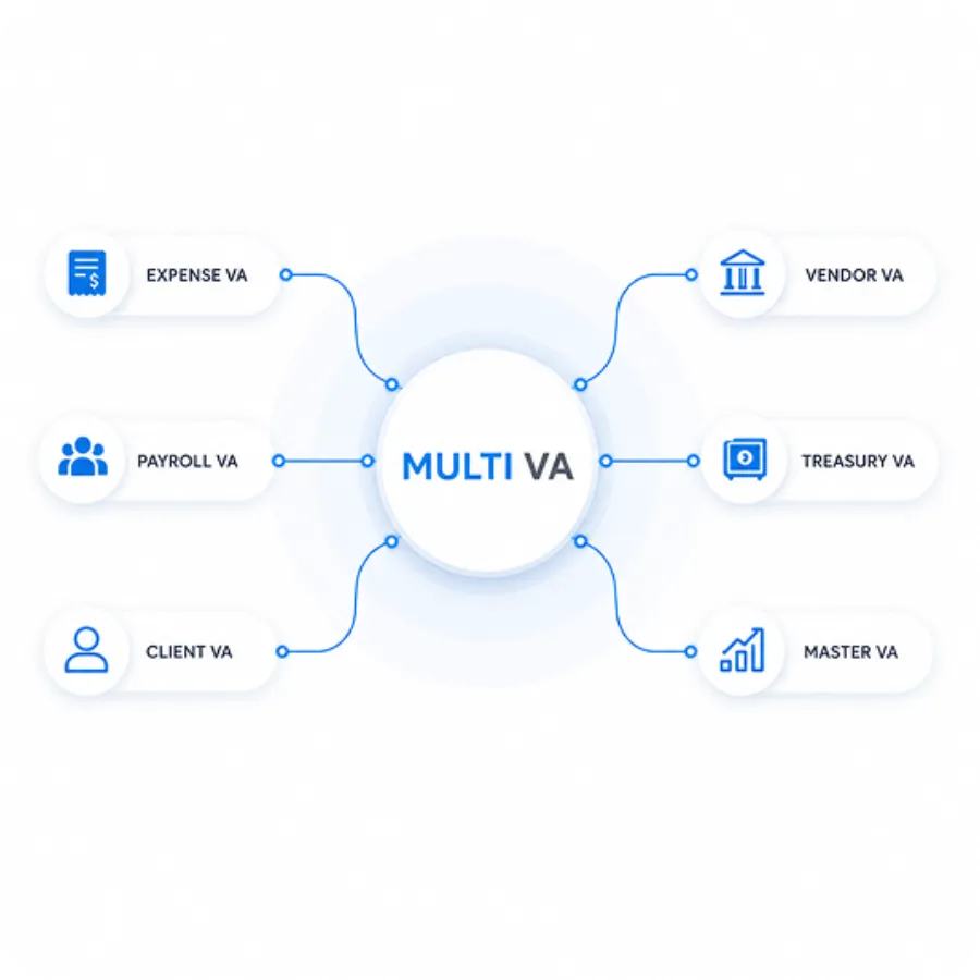 Multi VA