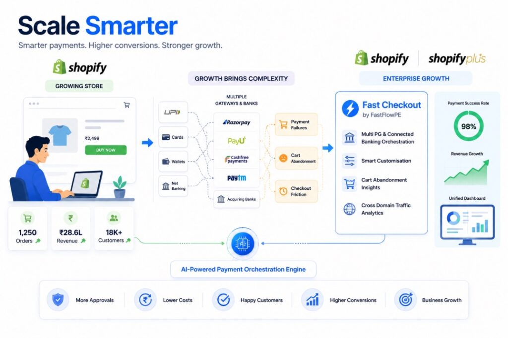 Blog Image : Shopify vs Shopify Plus