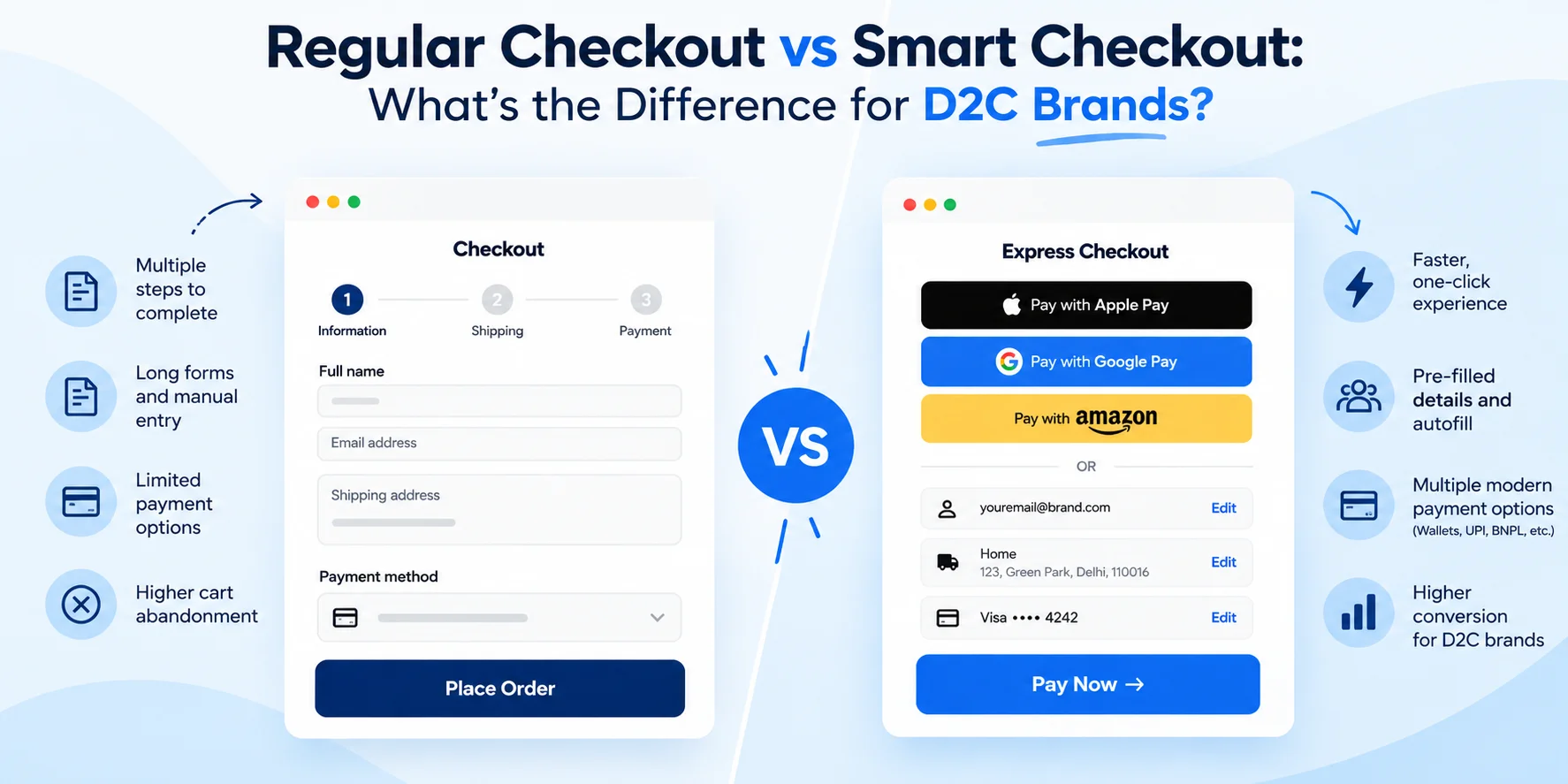 Smart Checkout for D2C Brands: How It Differs from Regular Checkout